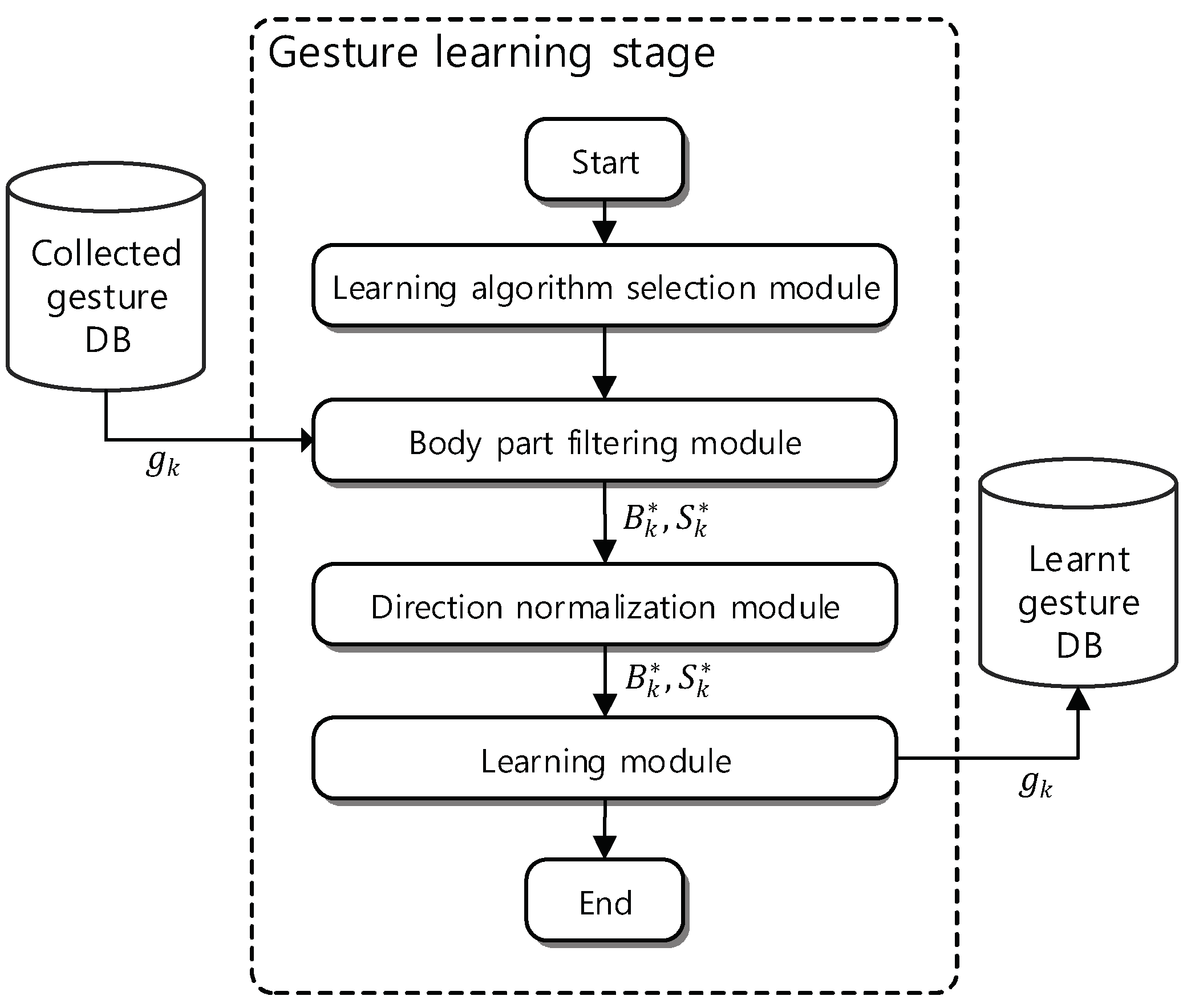 Symmetry 11 00929 g006