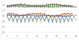 Symmetry 11 00929 i017
