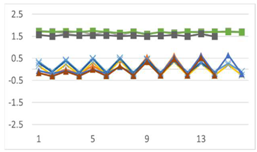 Symmetry 11 00929 i020