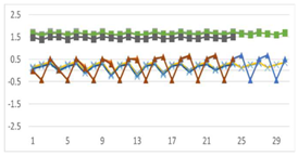 Symmetry 11 00929 i023