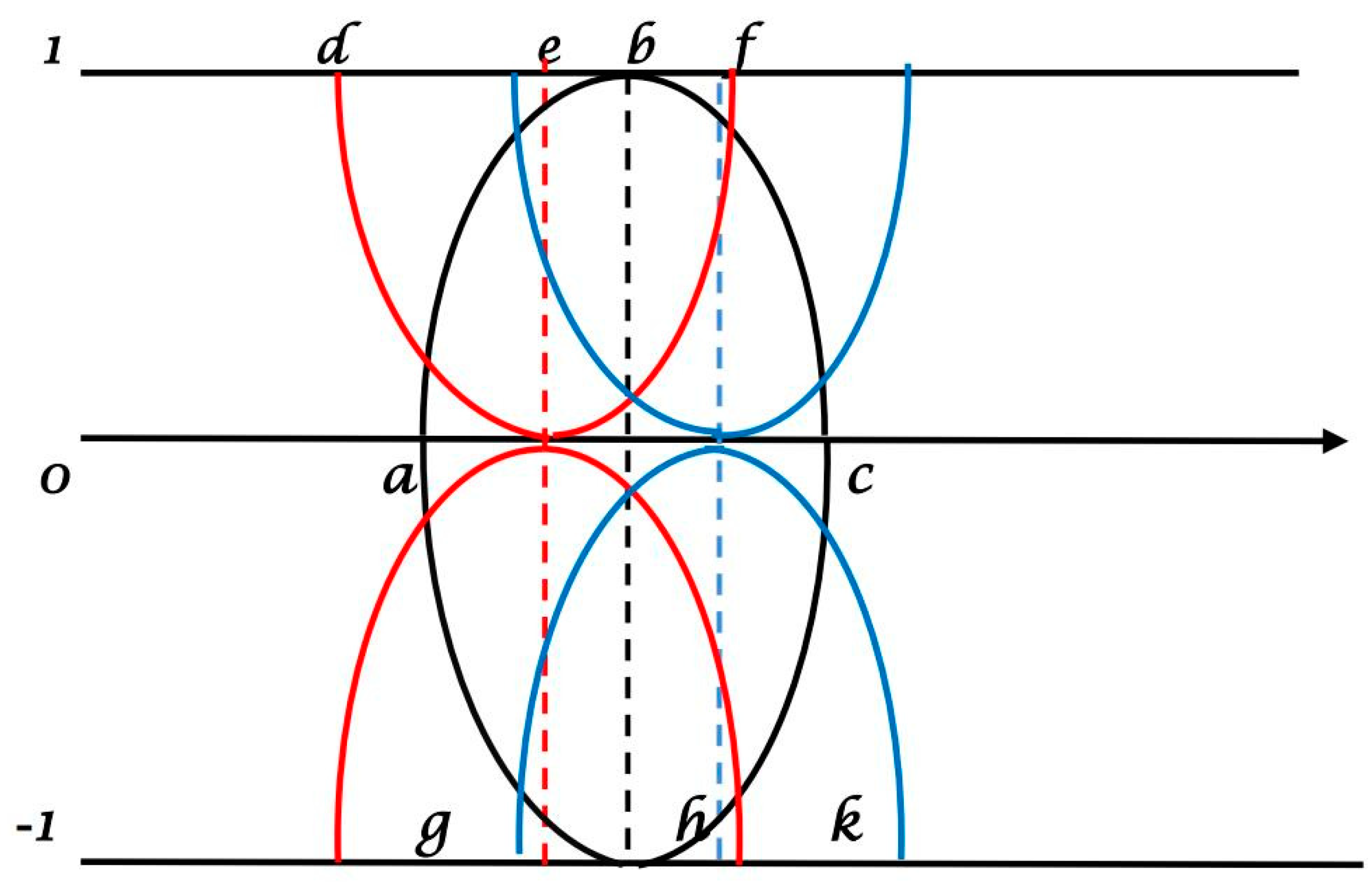 Symmetry 11 00932 g002