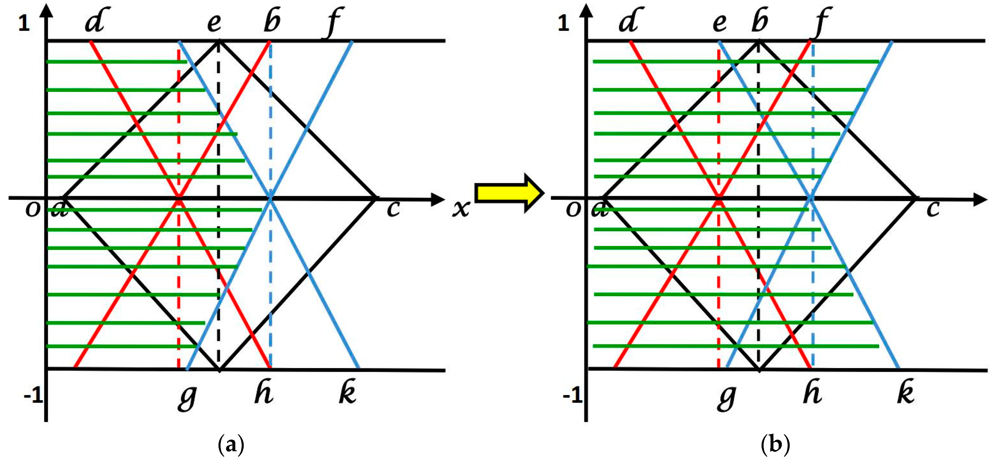 Symmetry 11 00932 g005