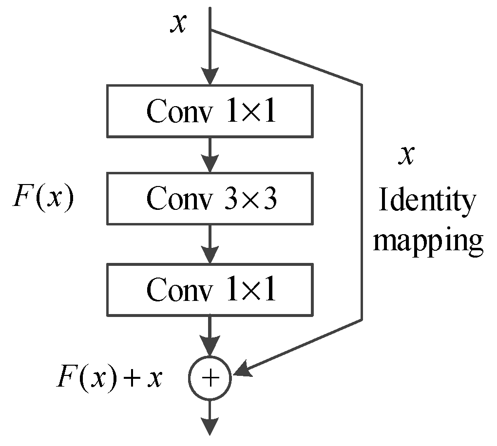 Symmetry 11 00933 g002 550