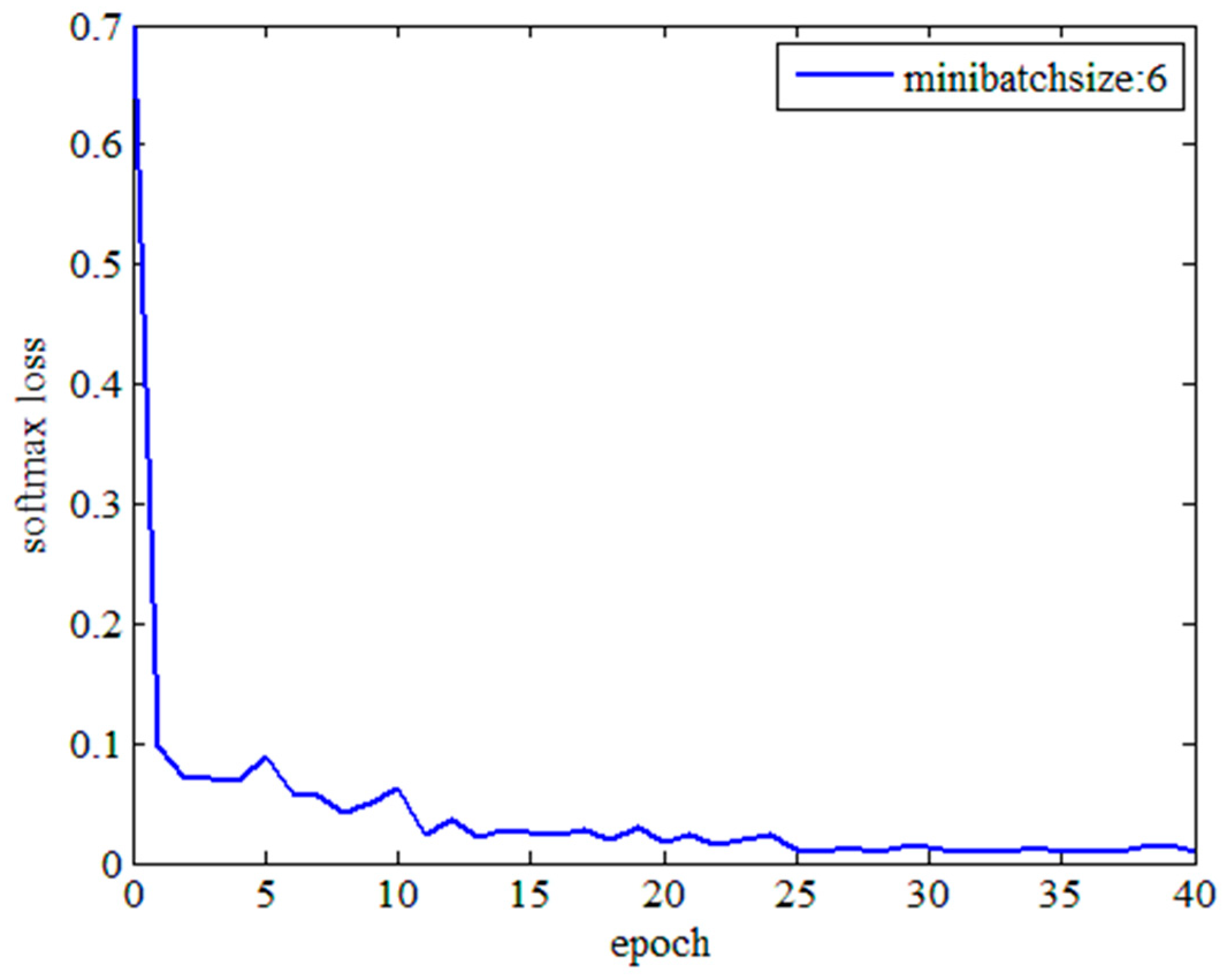 Symmetry 11 00933 g005 550