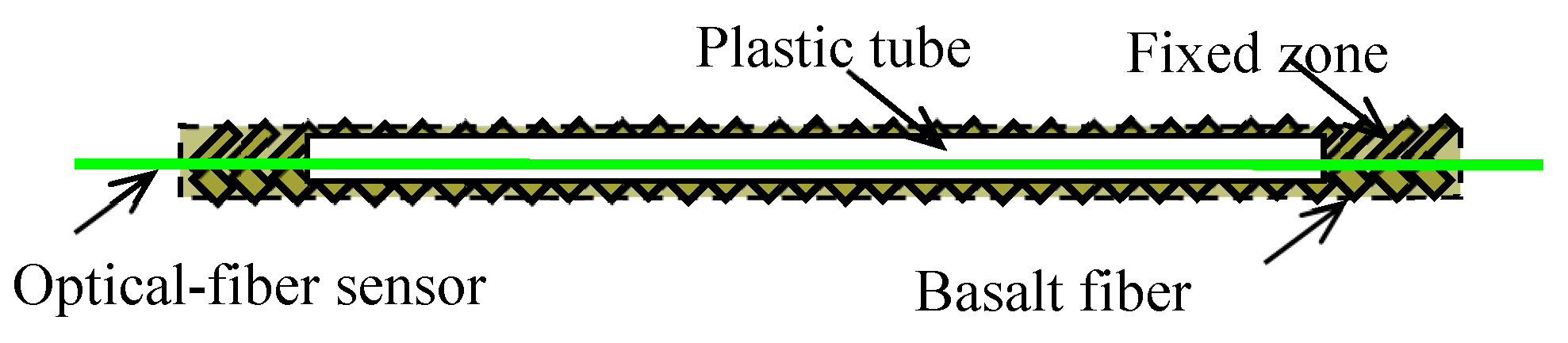 Symmetry 11 00940 g001