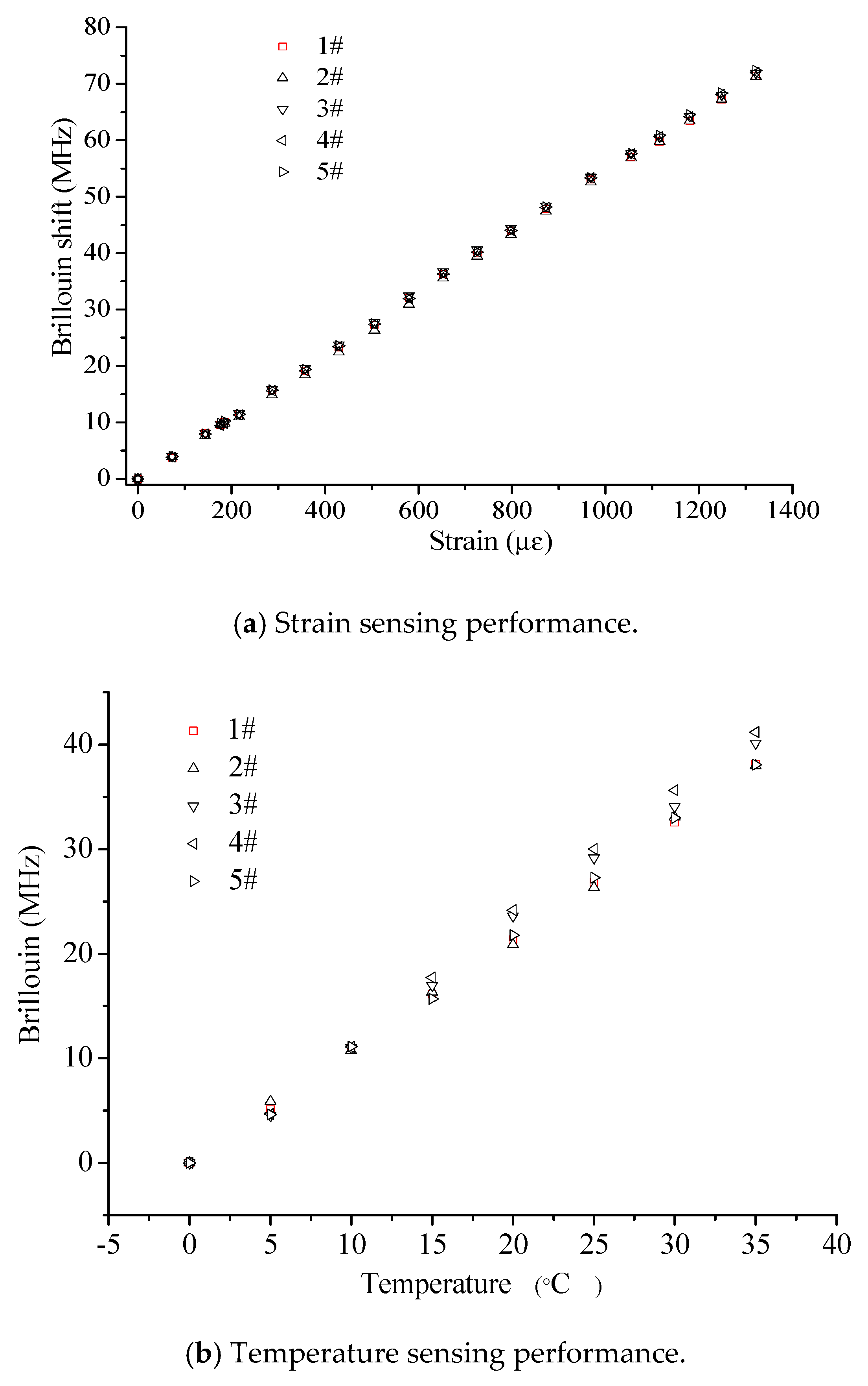 Symmetry 11 00940 g002