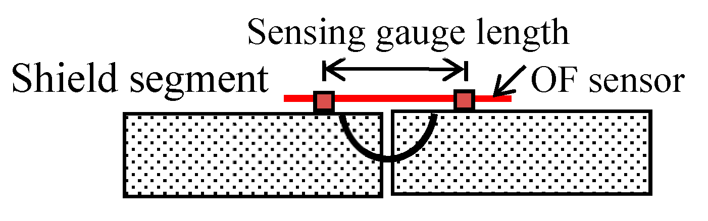 Symmetry 11 00940 g004