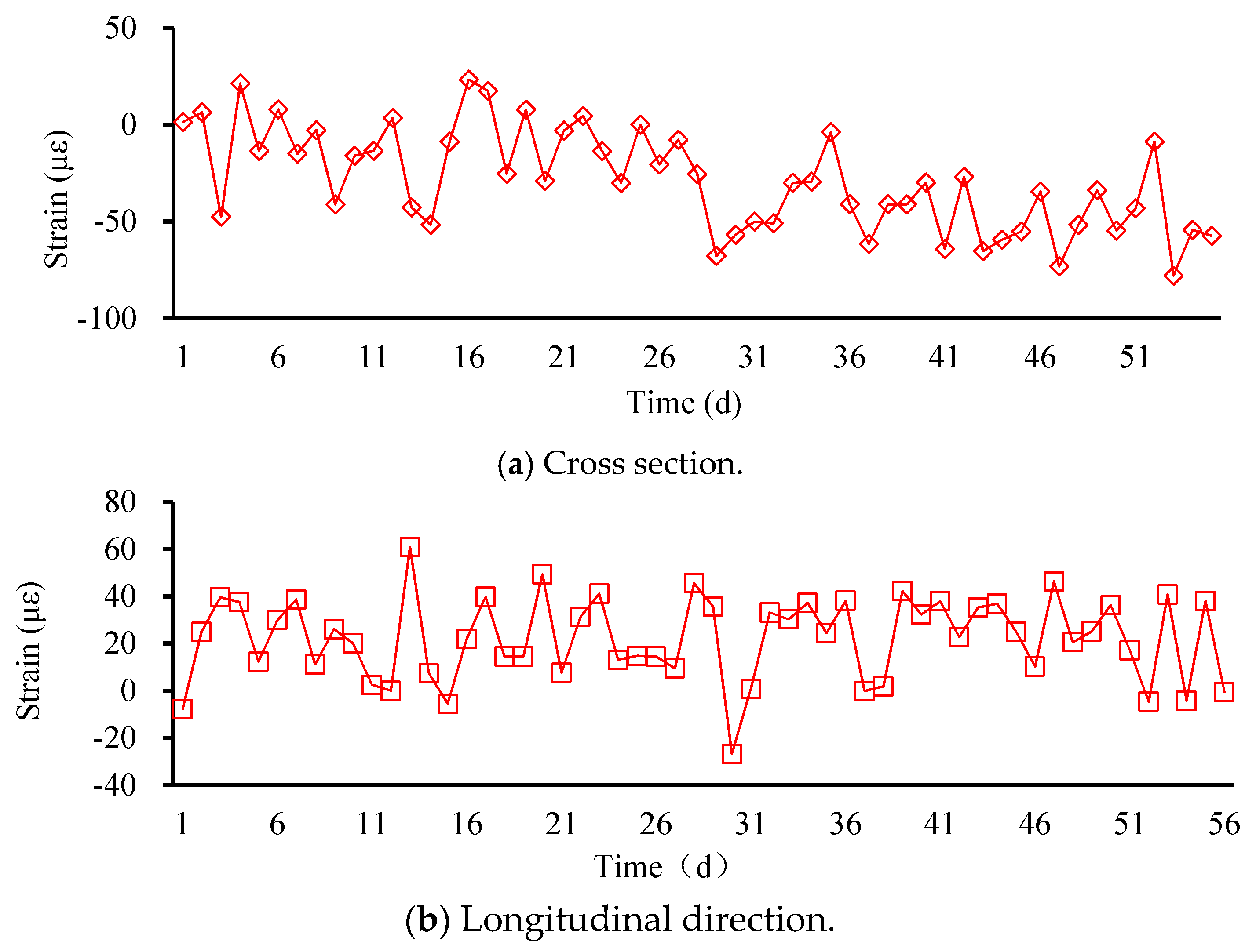 Symmetry 11 00940 g011