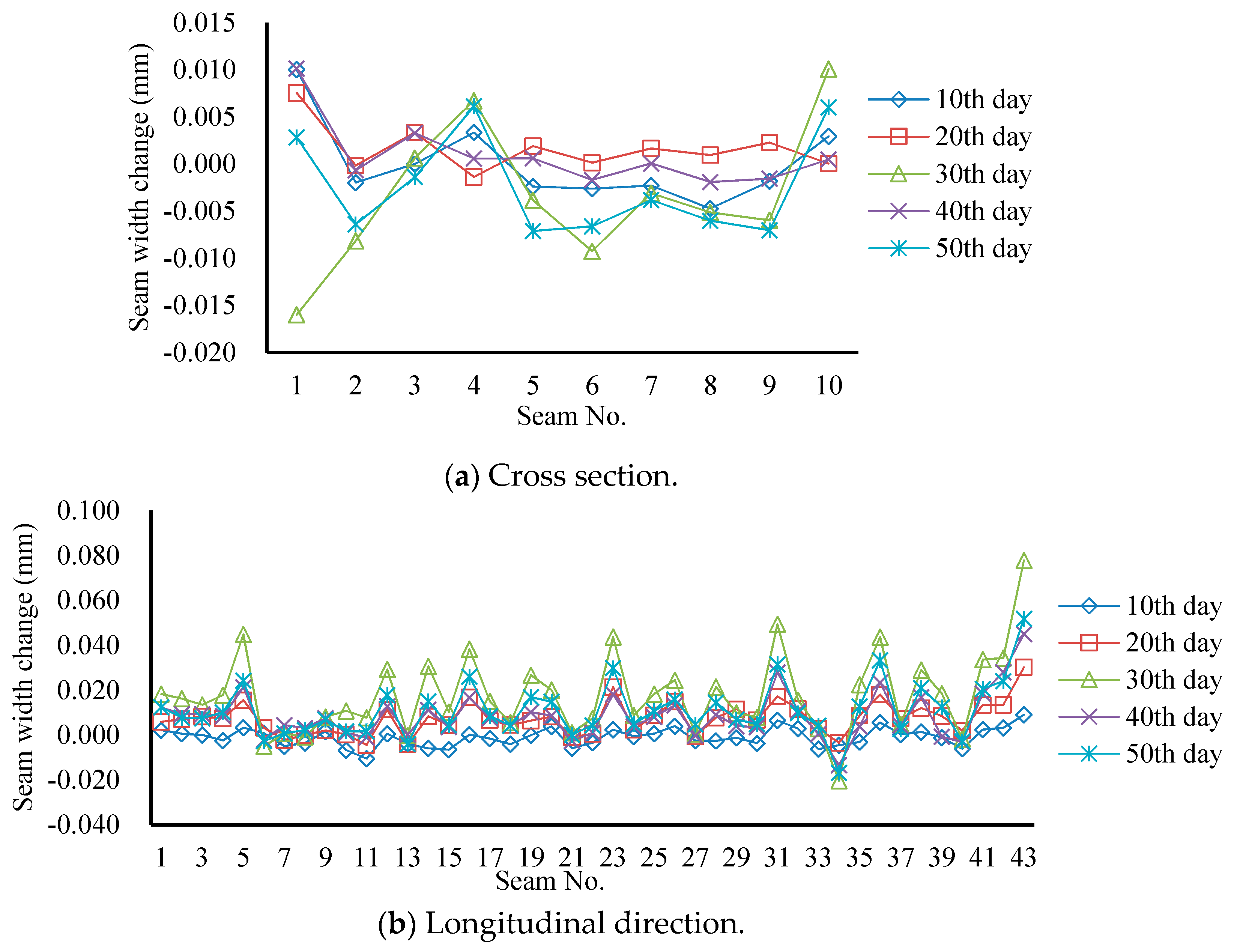Symmetry 11 00940 g012