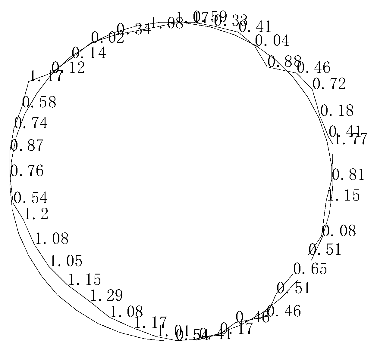 Symmetry 11 00940 g016