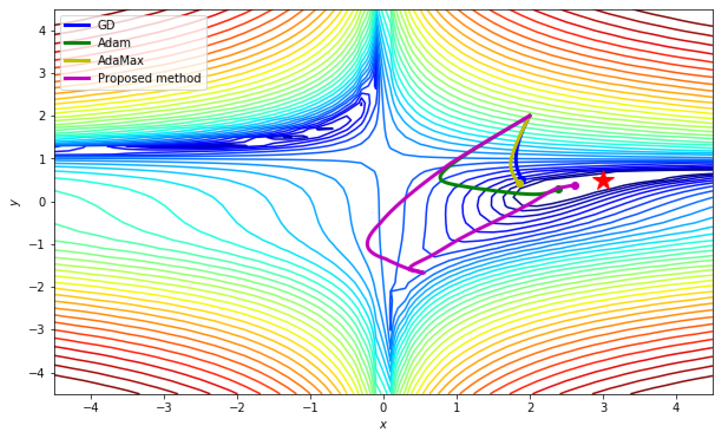 An Enhanced Optimization Scheme Based on Gradient Descent Methods for ...