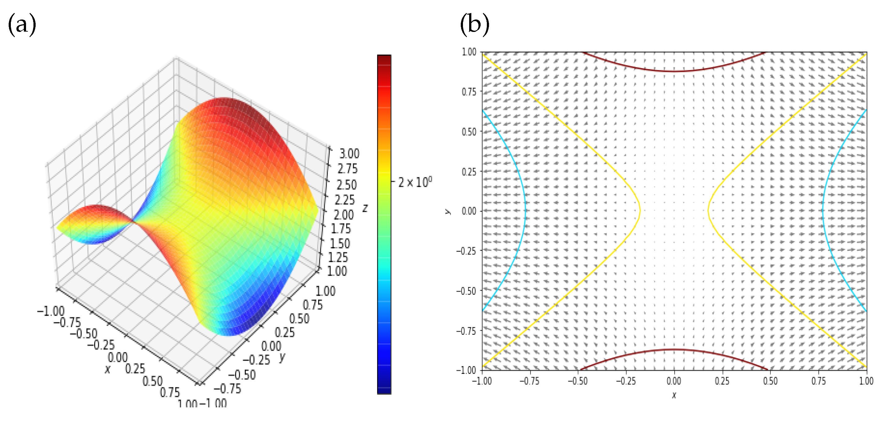 An Enhanced Optimization Scheme Based on Gradient Descent Methods for ...