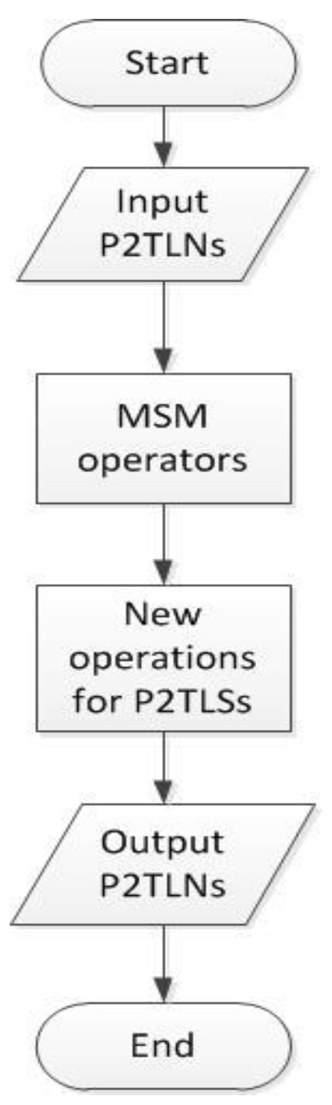 Symmetry 11 00943 g001 Symmetry 11 00943 g001
