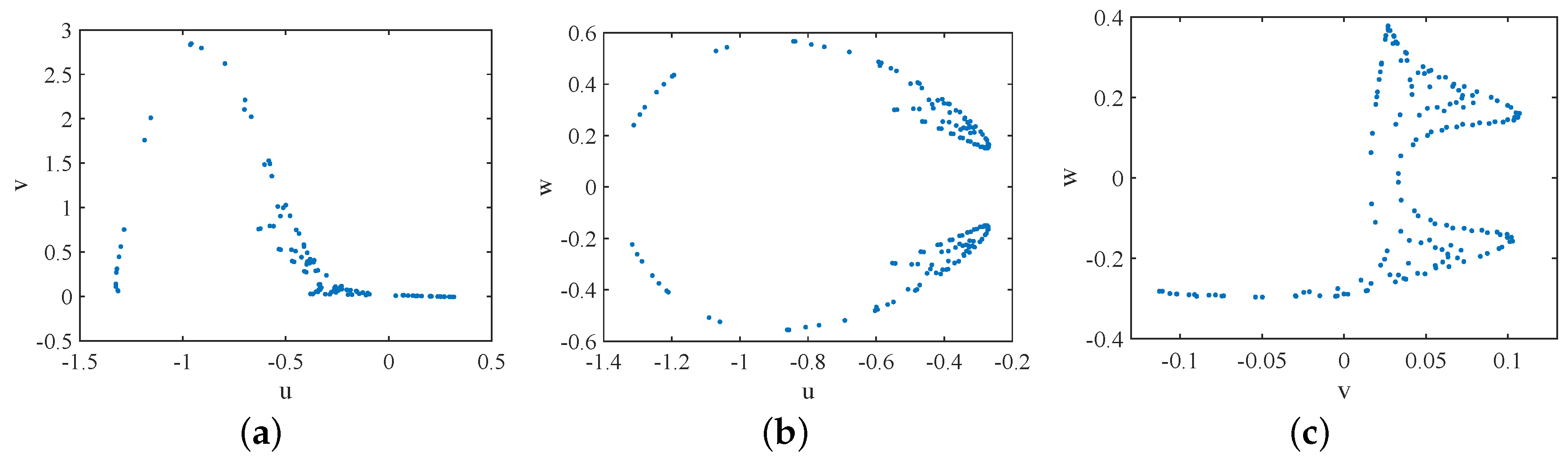 Symmetry 11 00951 g007 Symmetry 11 00951 g007