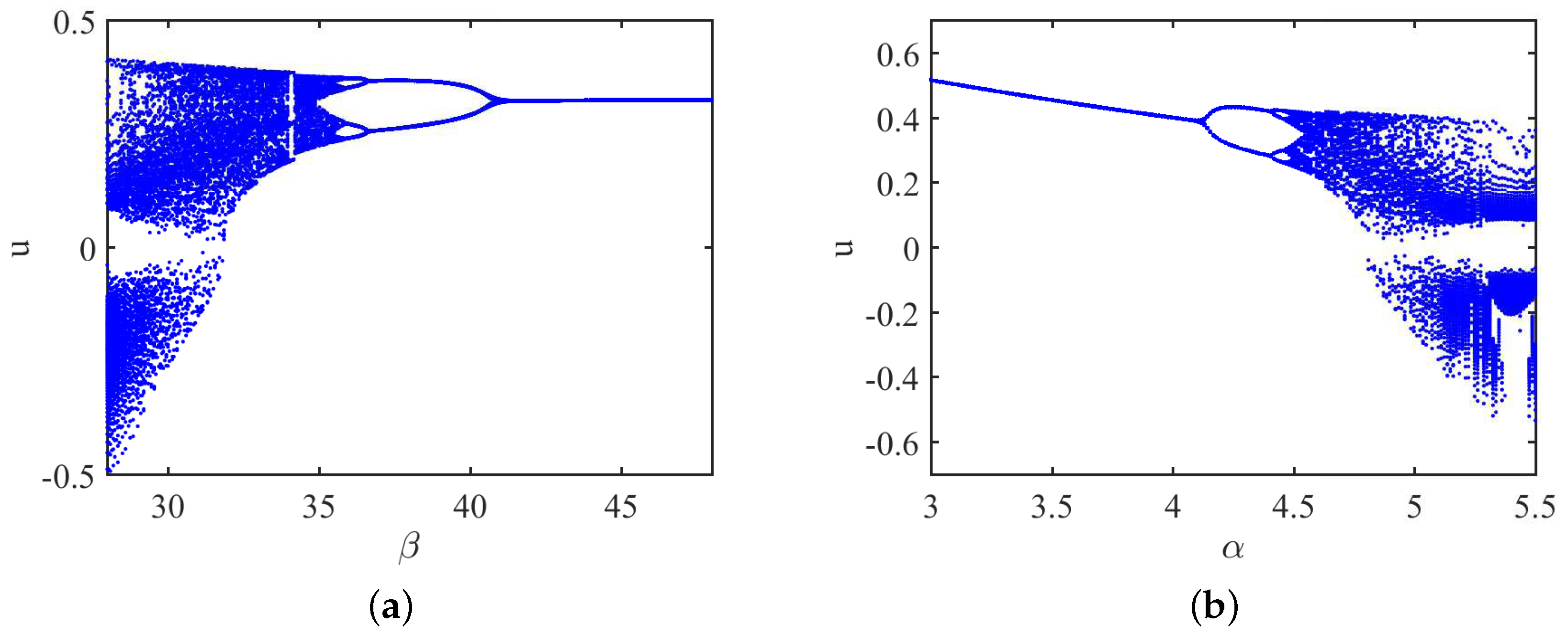 Symmetry 11 00951 g008 Symmetry 11 00951 g008