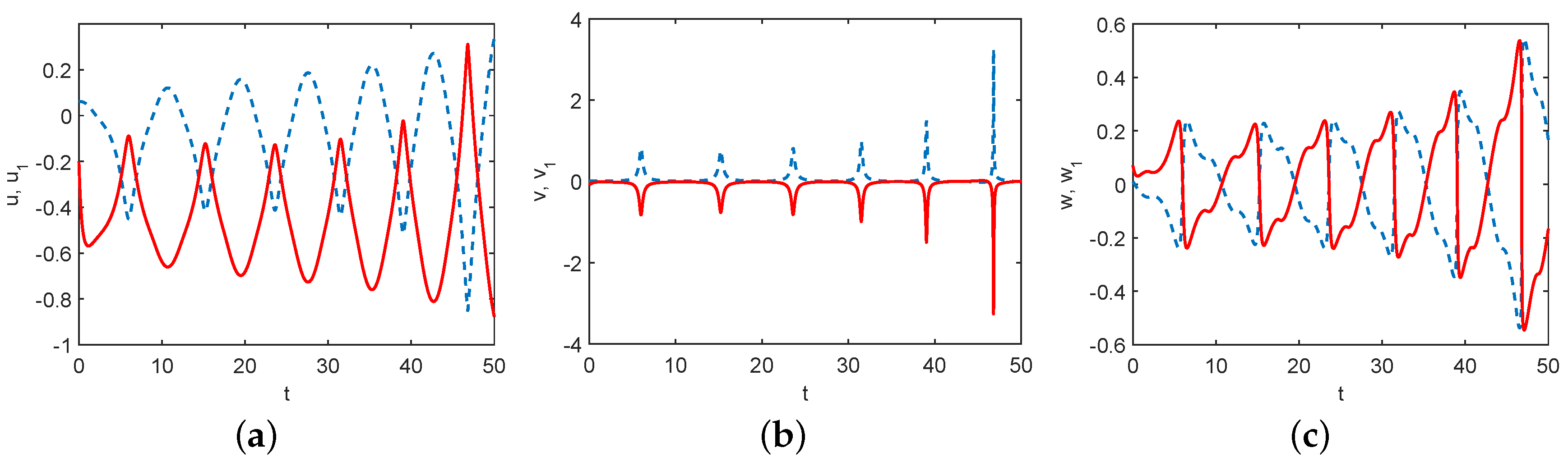 Symmetry 11 00951 g012 Symmetry 11 00951 g012