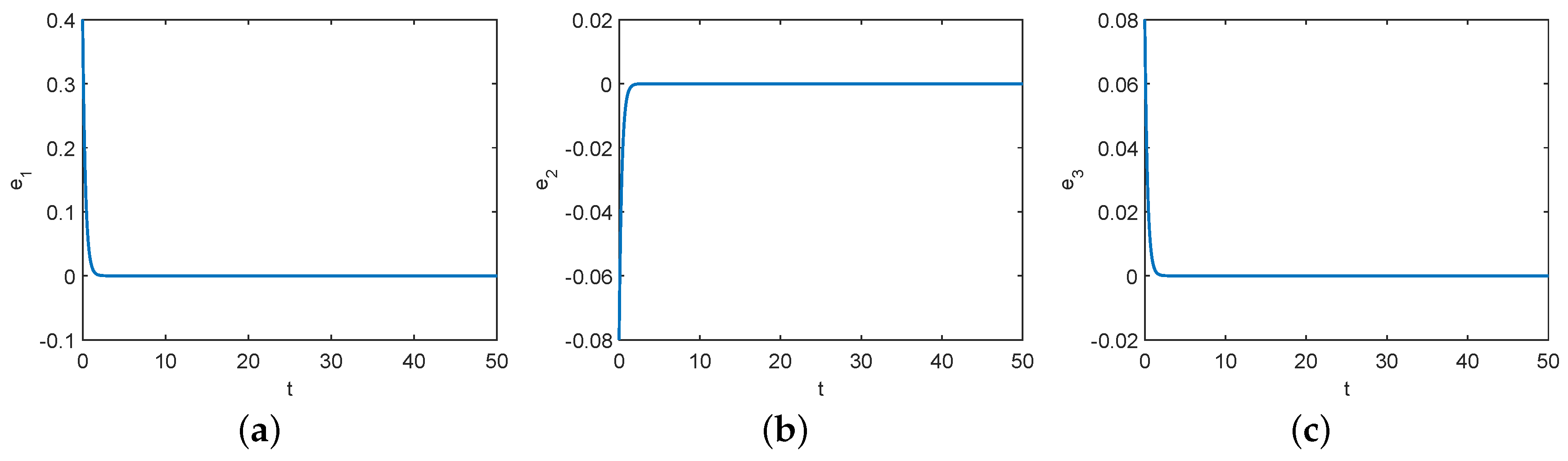 Symmetry 11 00951 g013 Symmetry 11 00951 g013