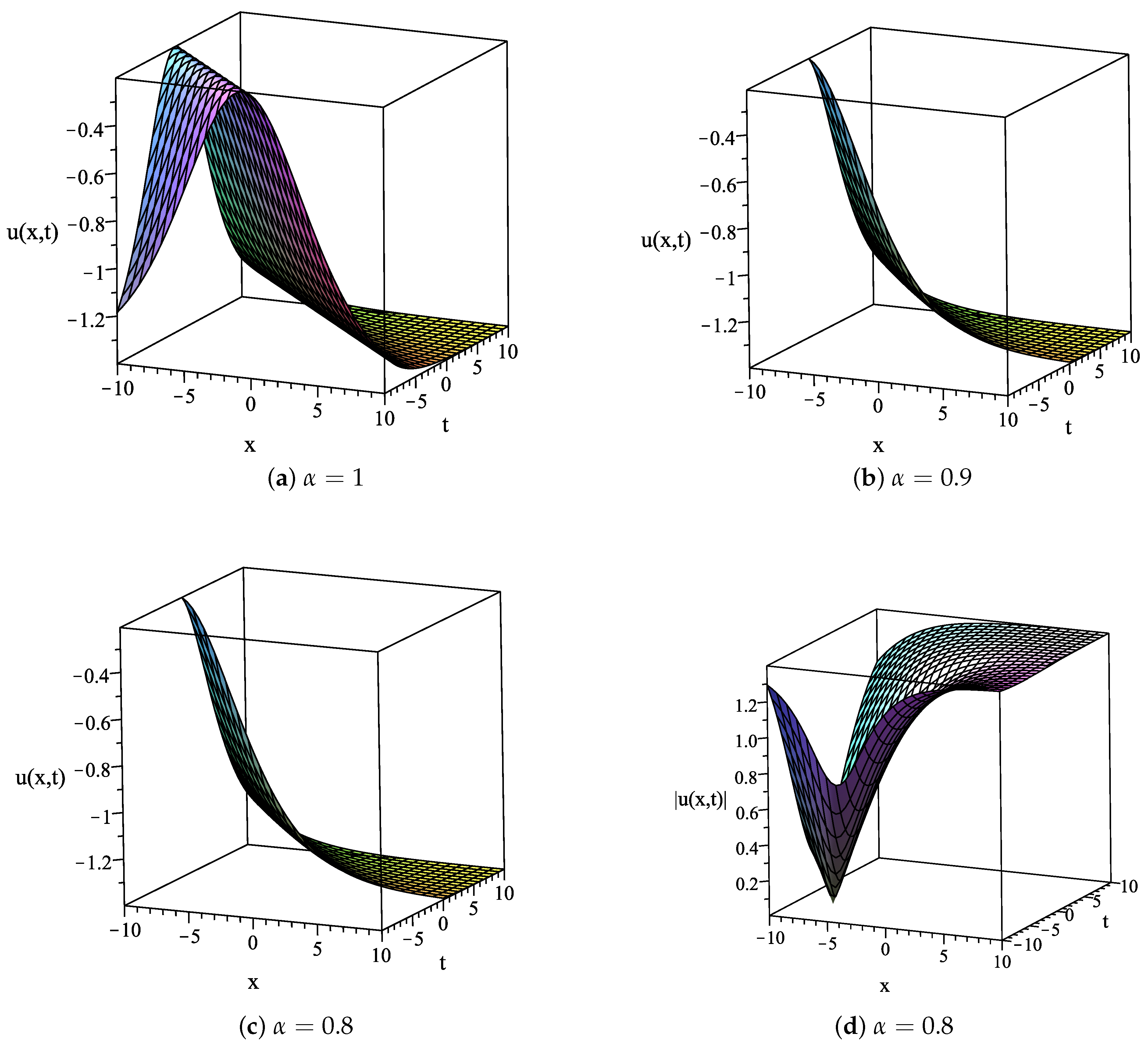 Symmetry Free Full Text Some Applications Of The G G 1 G Expansion Method For Finding Exact Traveling Wave Solutions Of Nonlinear Fractional Evolution Equations