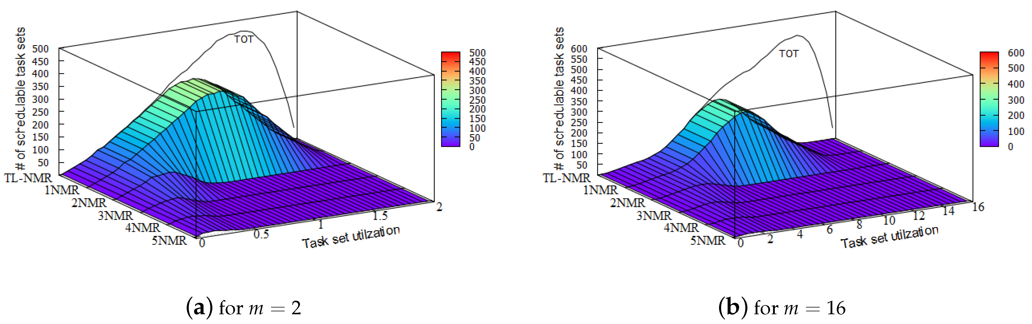 Symmetry 11 00960 g005a