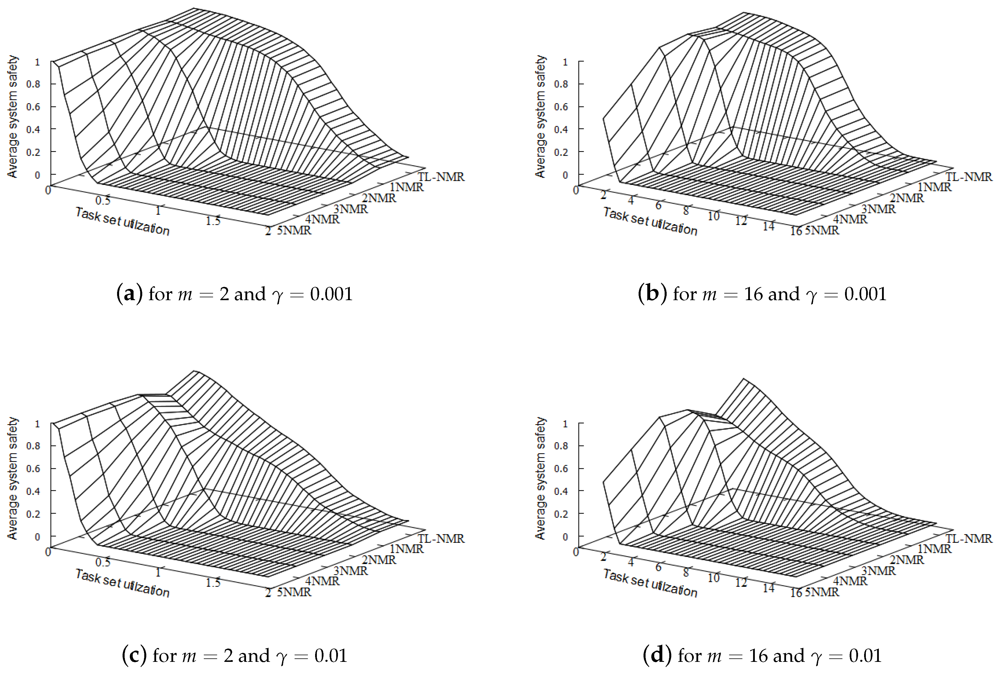 Symmetry 11 00960 g005b