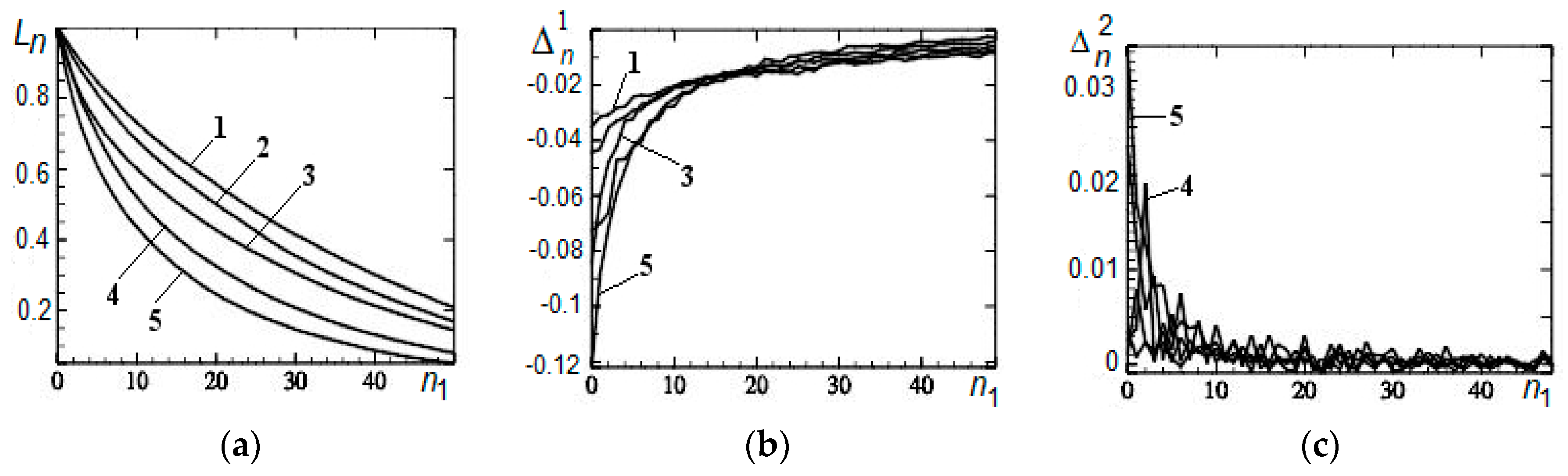 Symmetry 11 00961 g001
