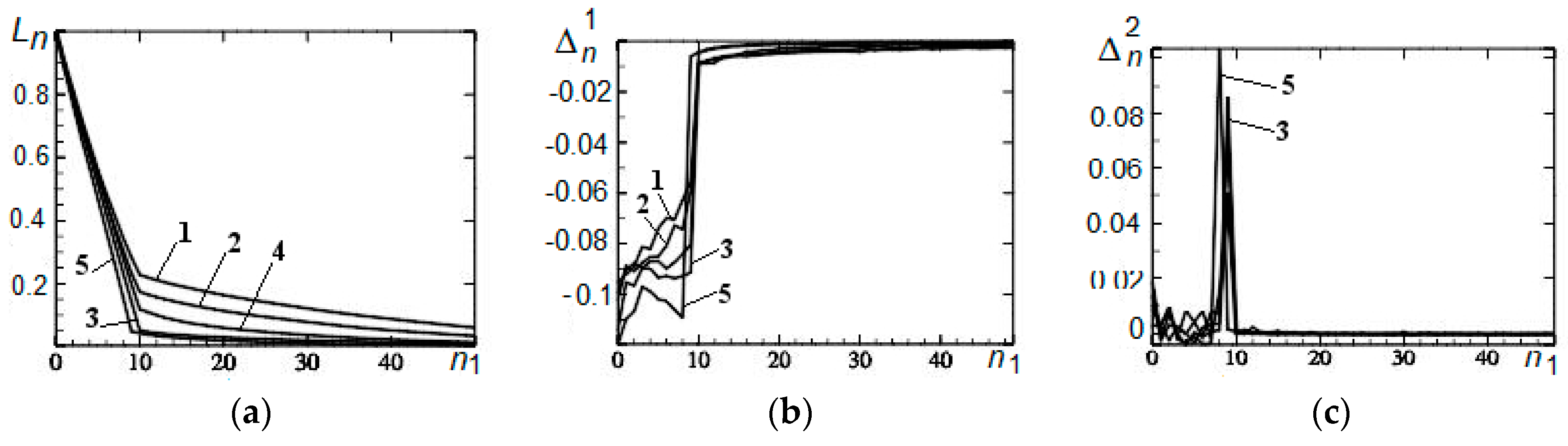 Symmetry 11 00961 g002