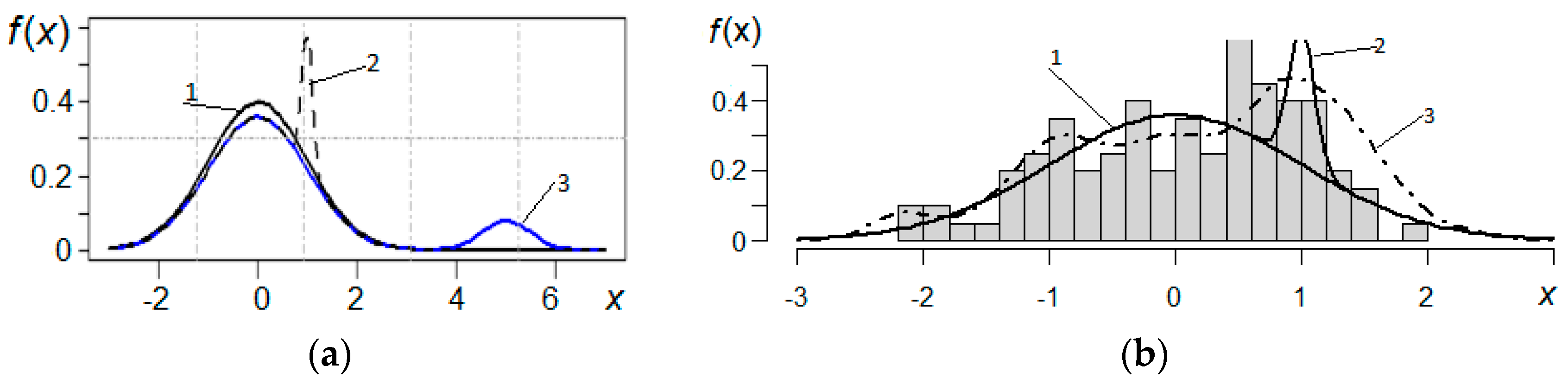 Symmetry 11 00961 g003