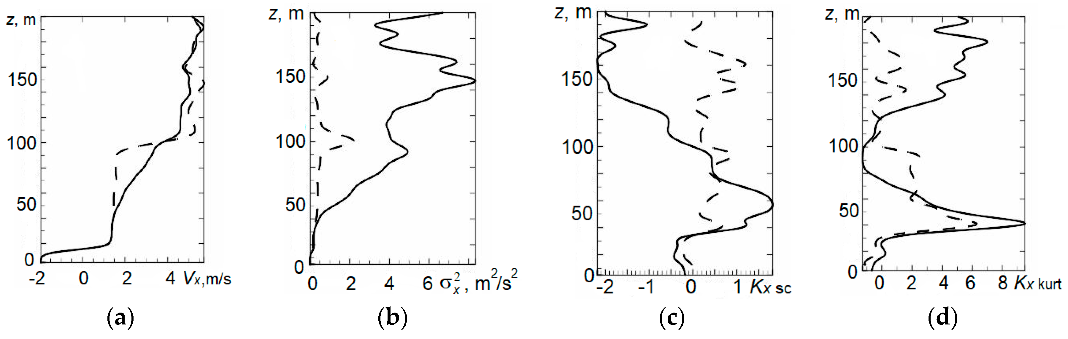 Symmetry 11 00961 g006