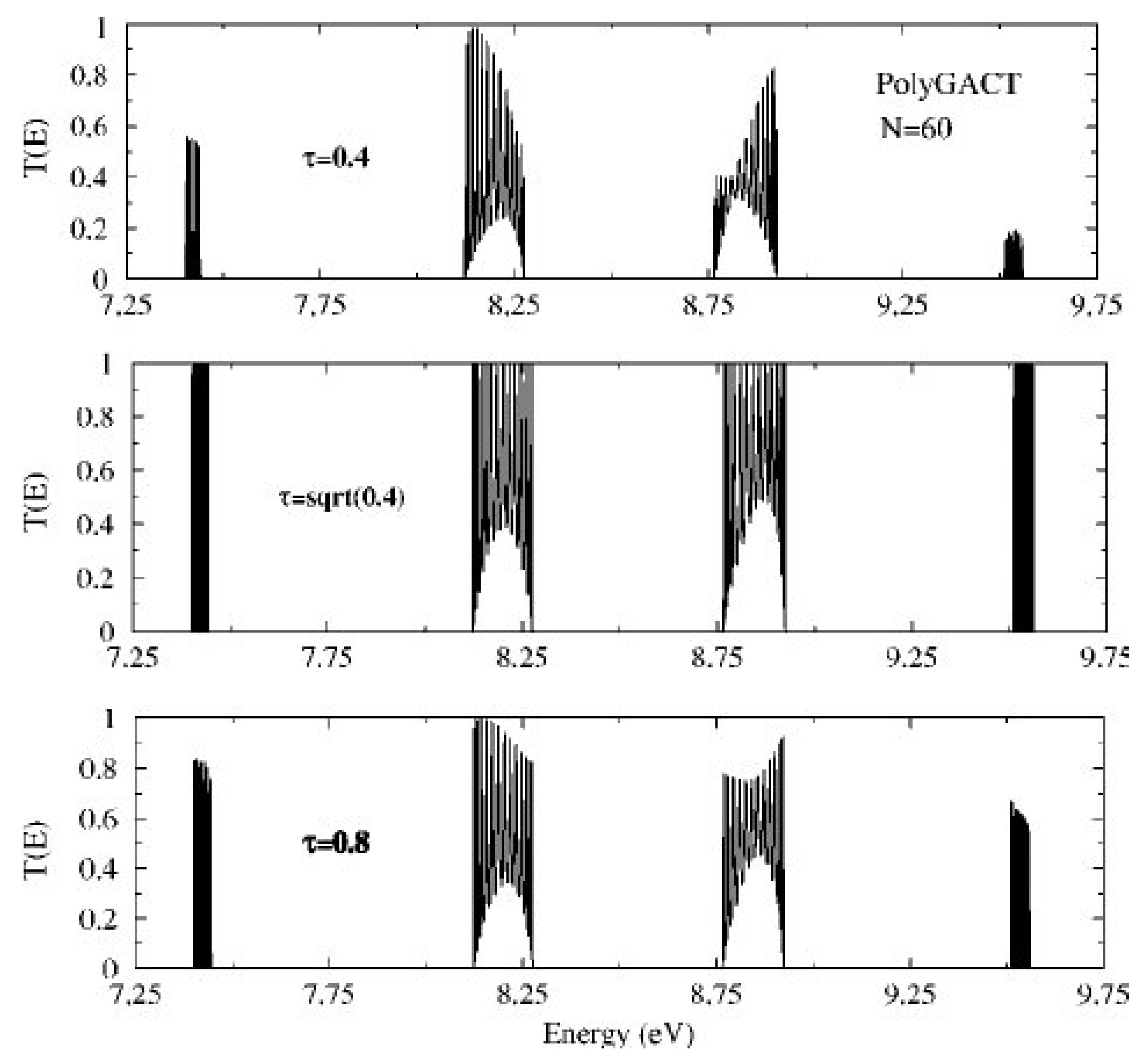 Symmetry 11 00968 g005 Symmetry 11 00968 g005
