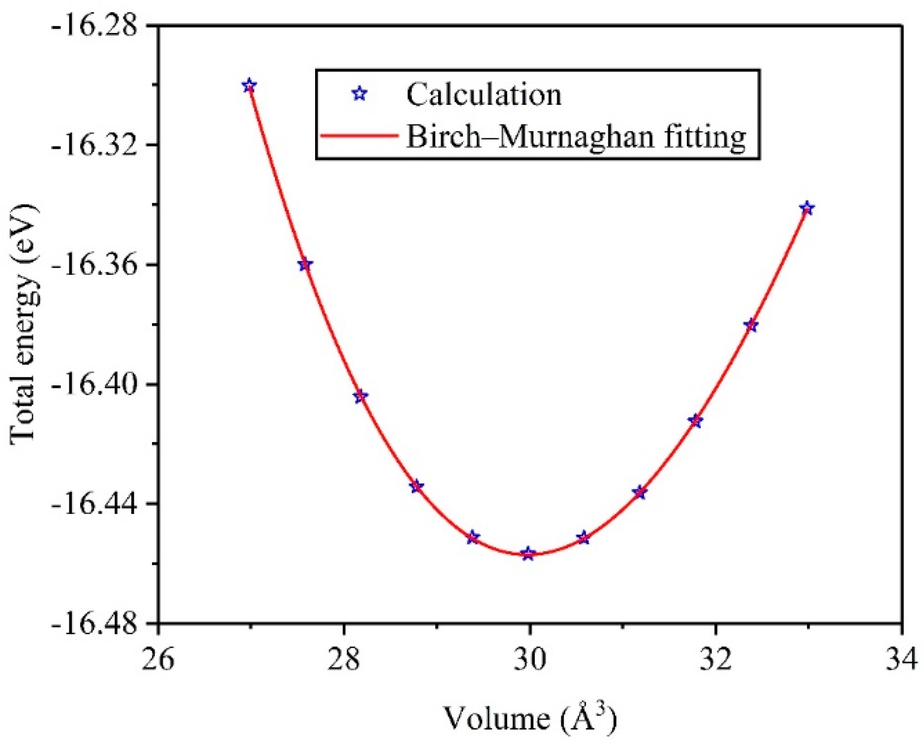 Symmetry 11 00972 g002 Symmetry 11 00972 g002