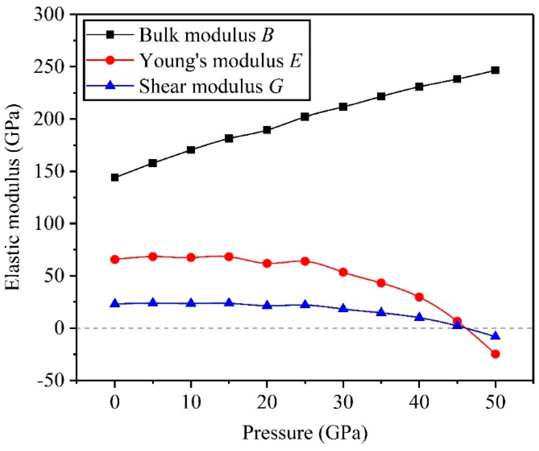 Symmetry 11 00972 g005 Symmetry 11 00972 g005