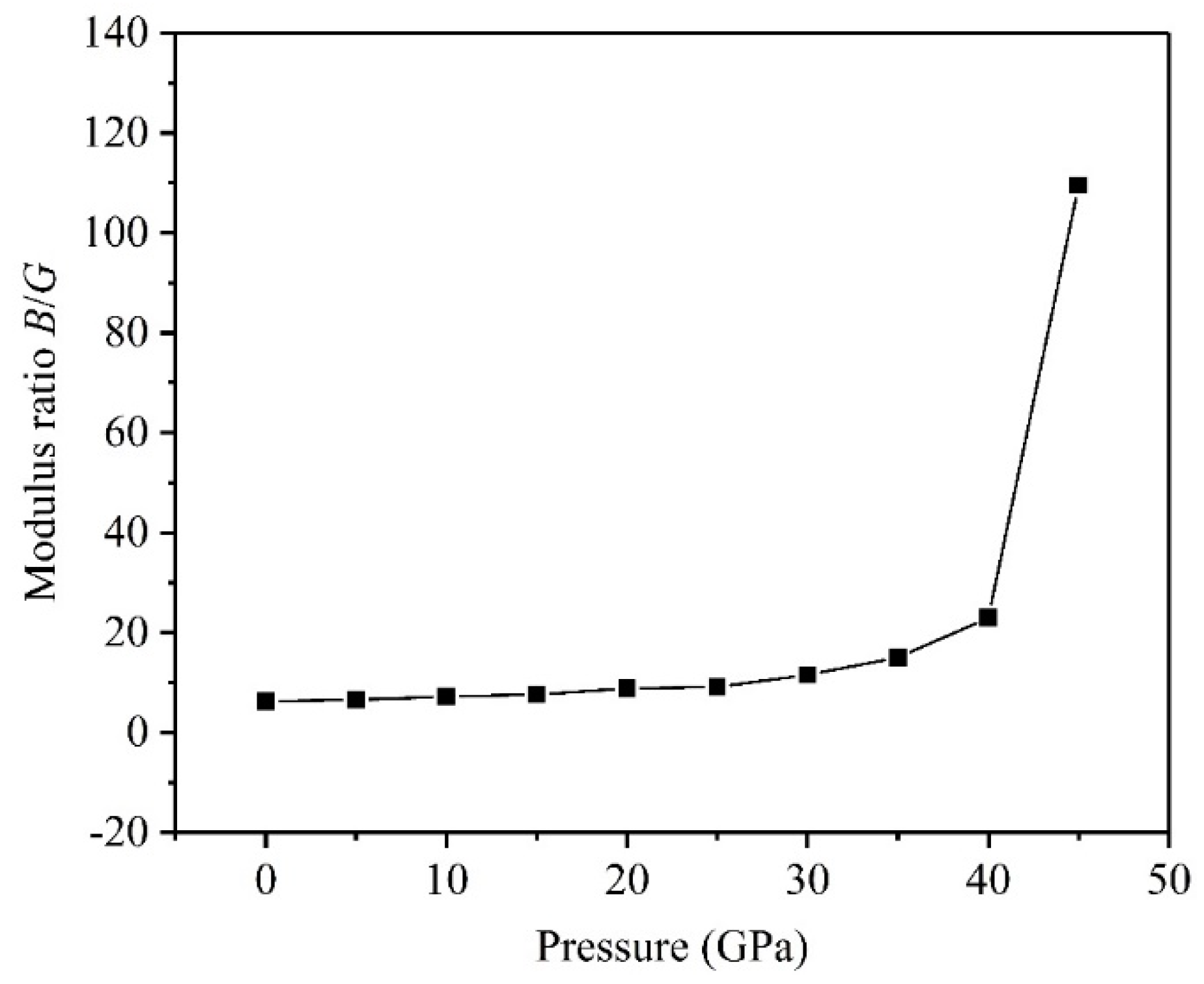 Symmetry 11 00972 g006 Symmetry 11 00972 g006