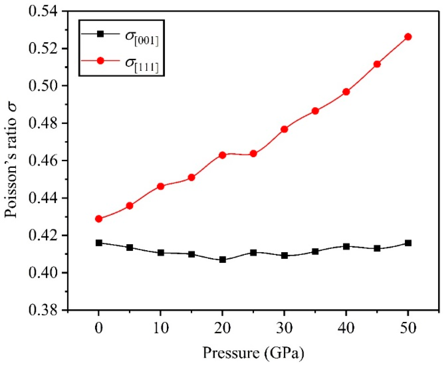 Symmetry 11 00972 g008 Symmetry 11 00972 g008
