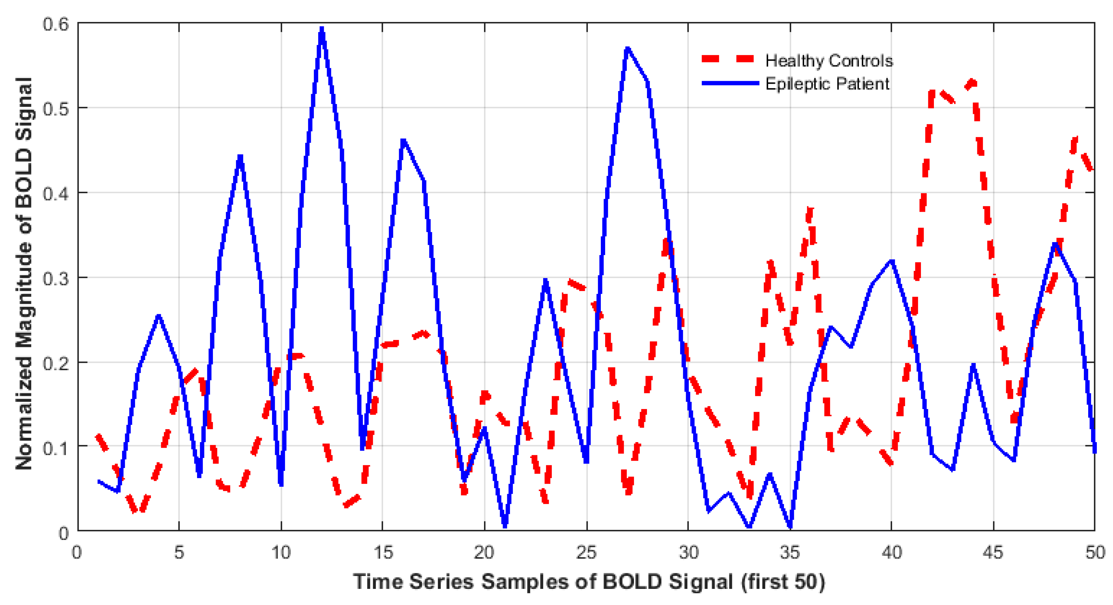 Symmetry 11 00979 g003 Symmetry 11 00979 g003