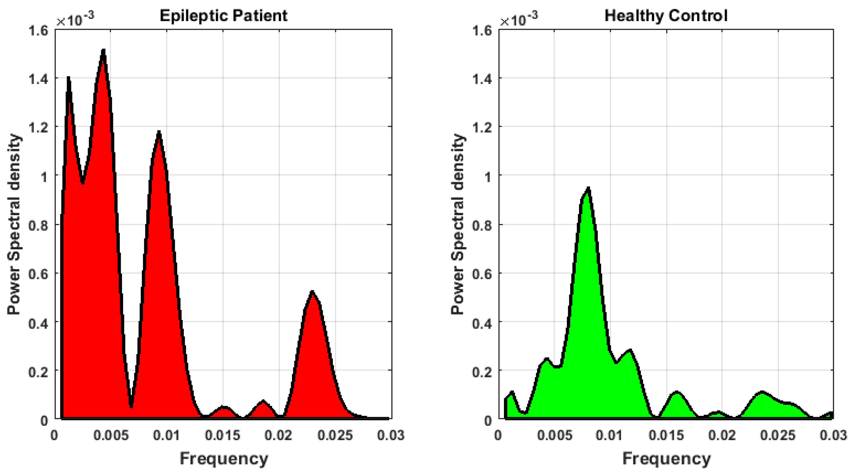 Symmetry 11 00979 g004 Symmetry 11 00979 g004