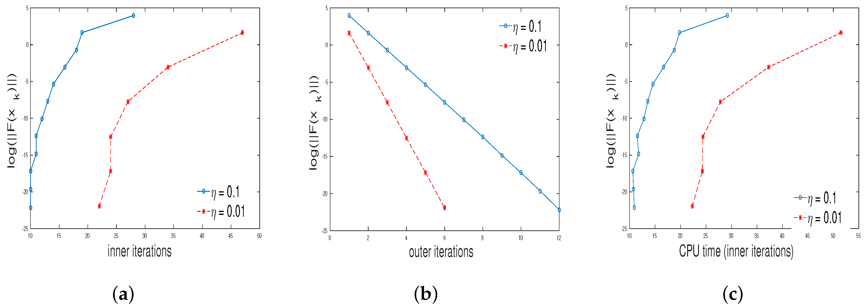 Symmetry 11 00981 g004 Symmetry 11 00981 g004