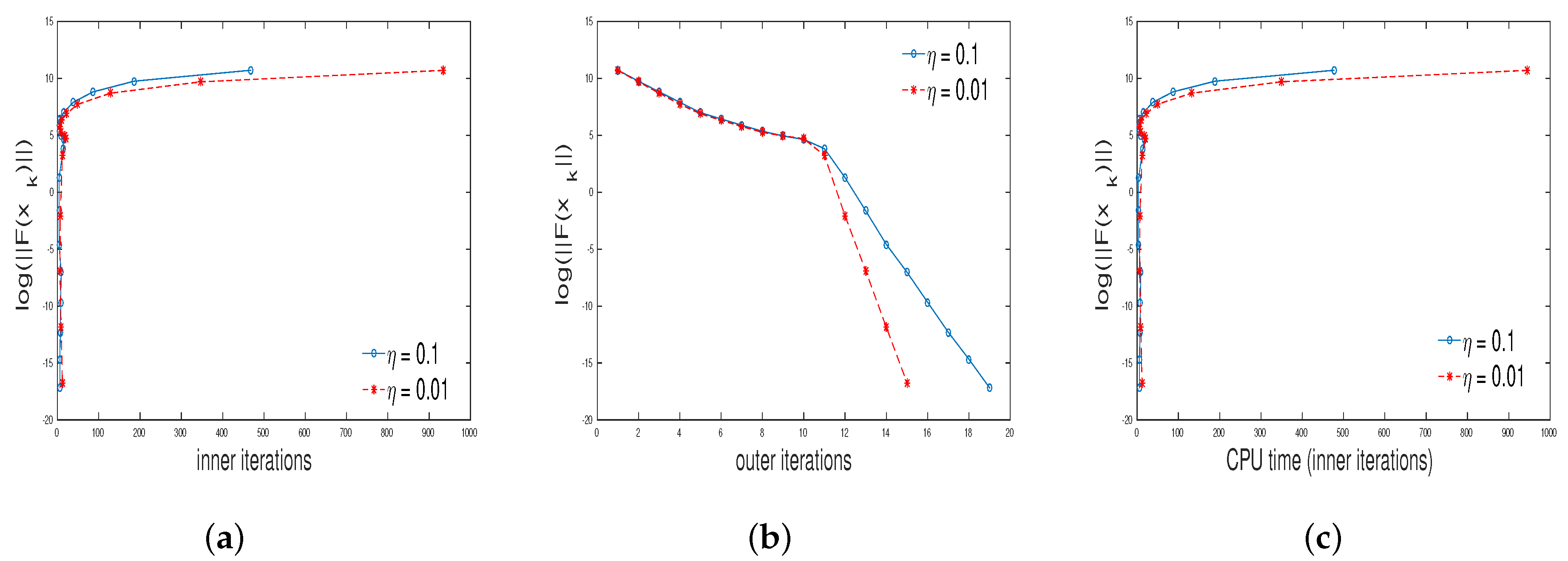 Symmetry 11 00981 g005 Symmetry 11 00981 g005