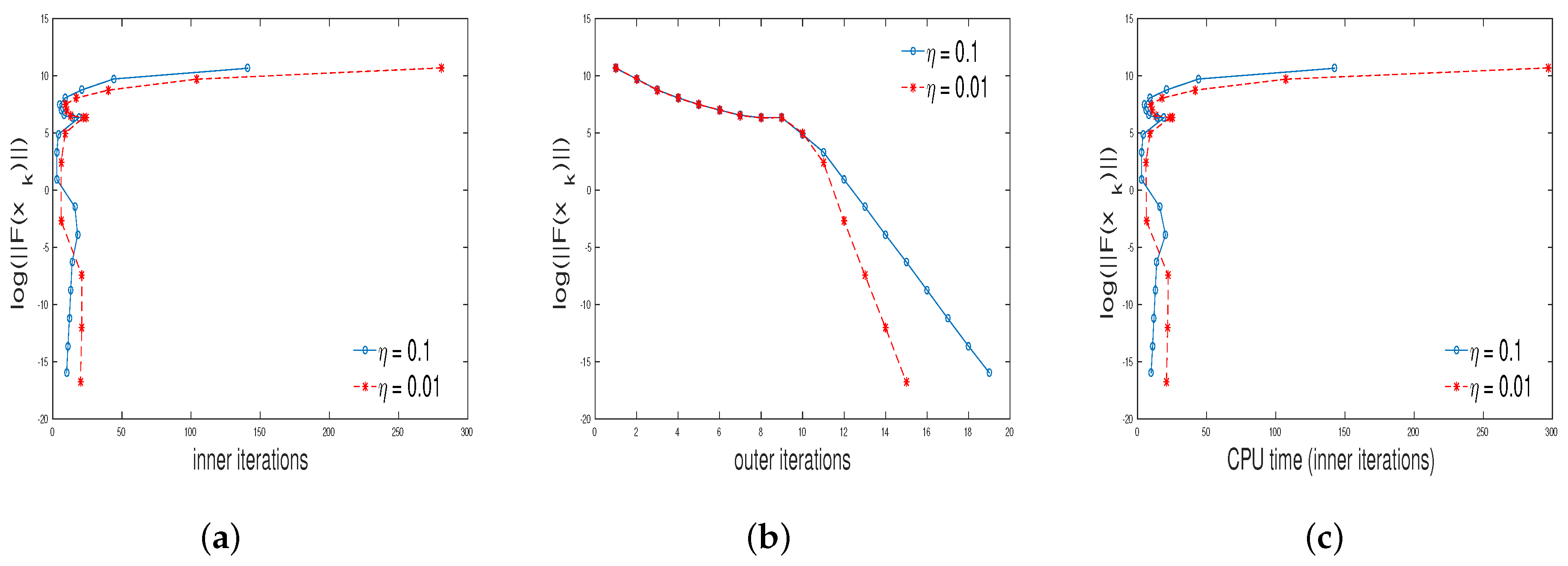 Symmetry 11 00981 g006 Symmetry 11 00981 g006