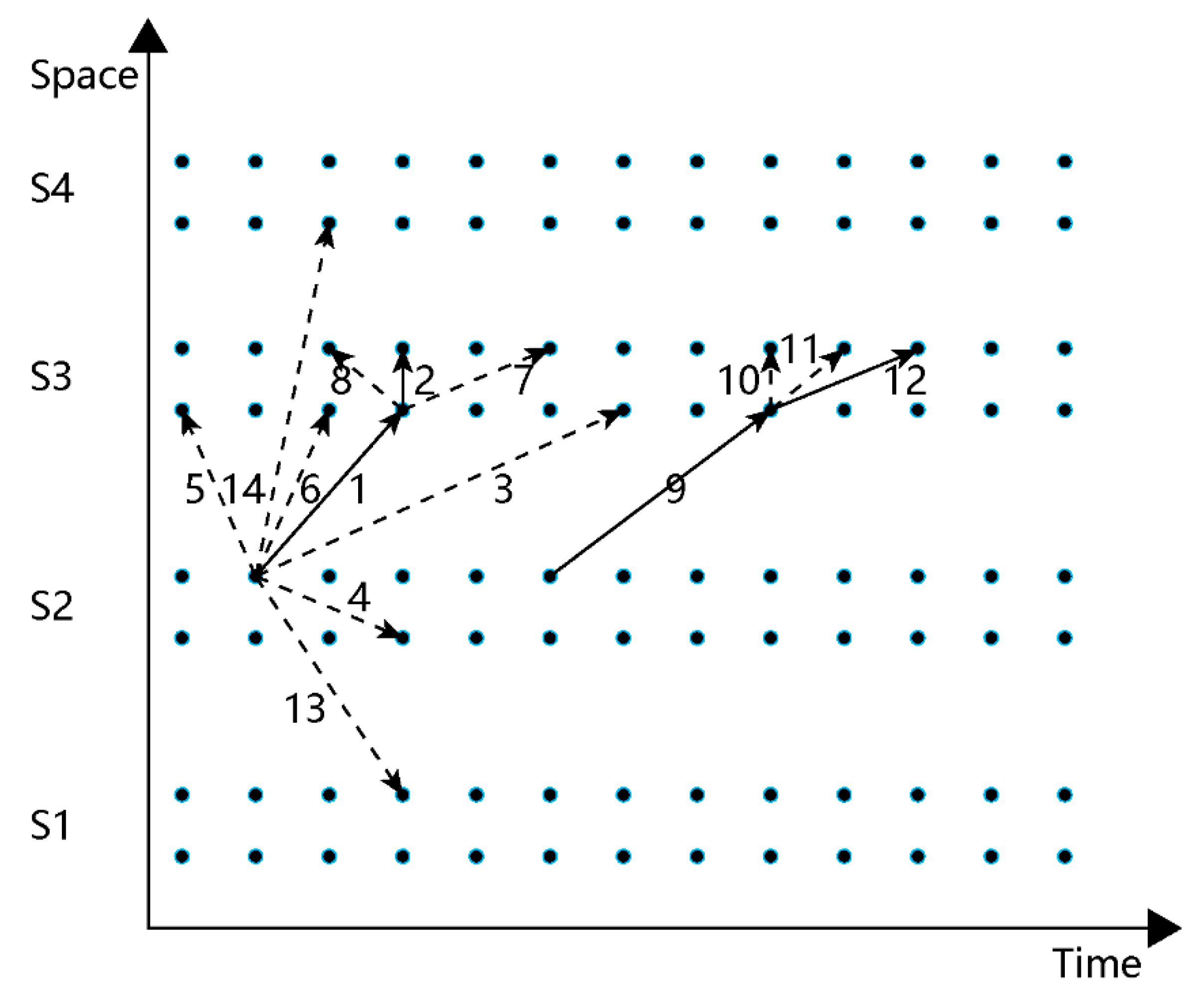 Symmetry 11 00983 g002