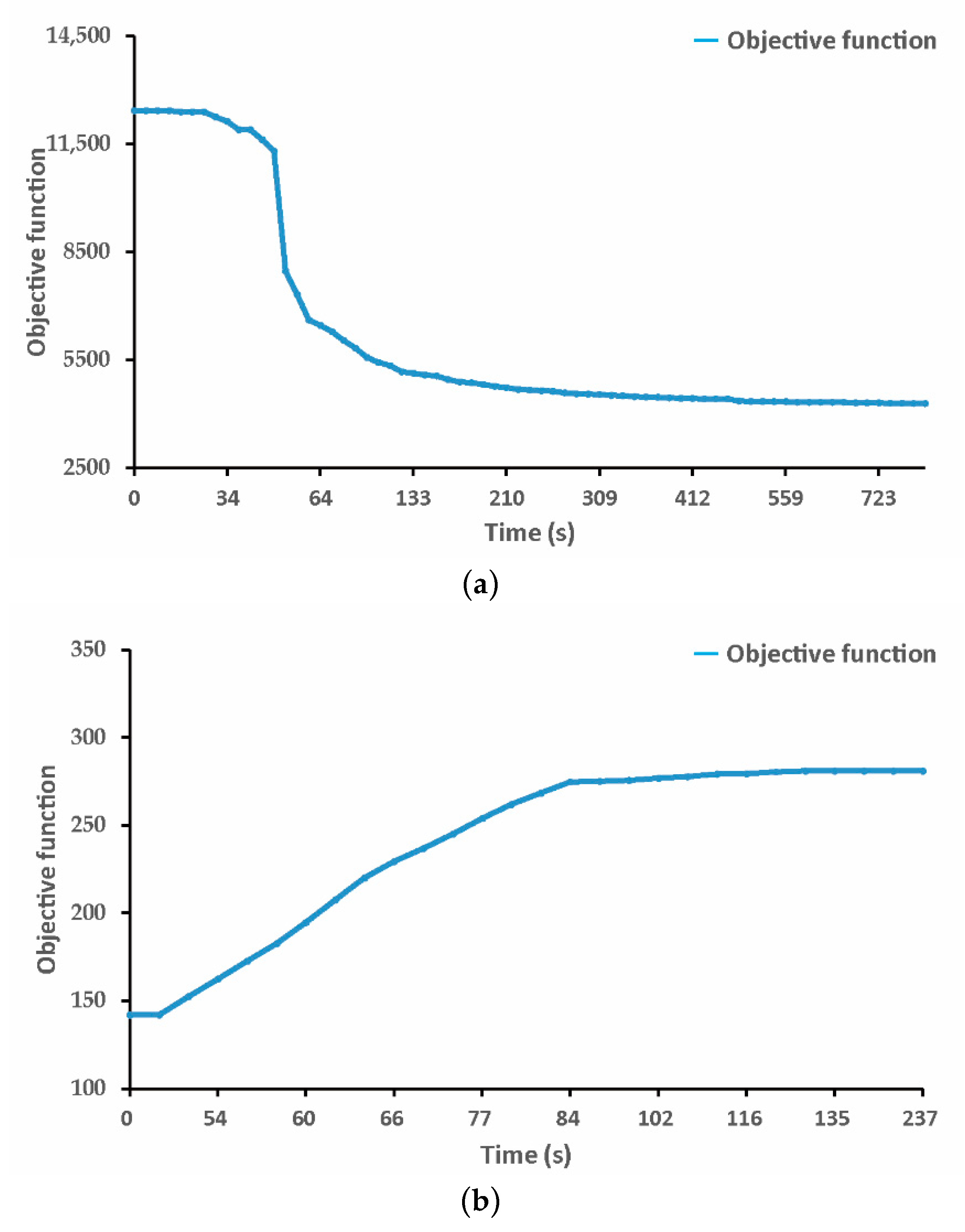 Symmetry 11 00983 g005