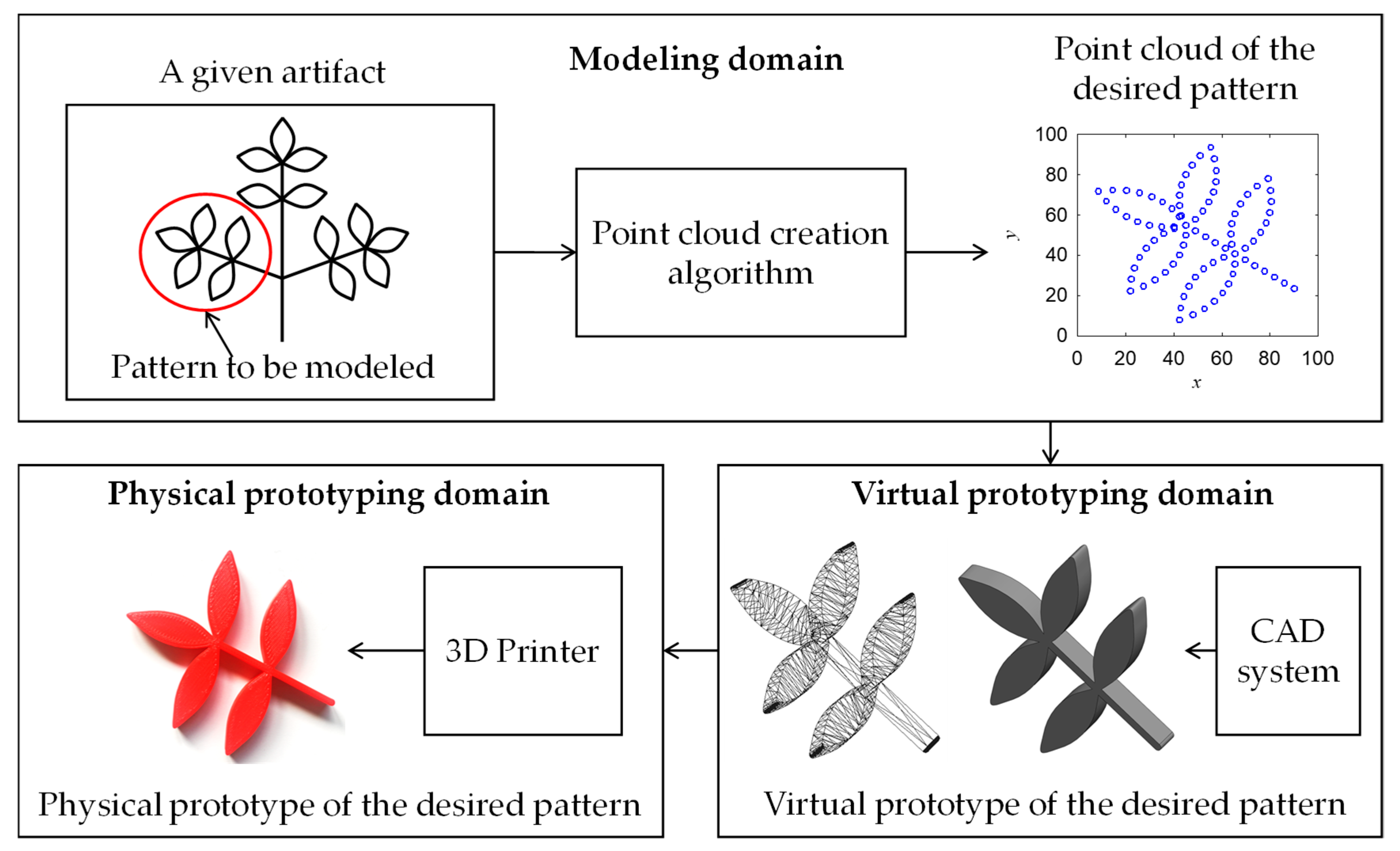 Symmetry 11 00985 g002 Symmetry 11 00985 g002
