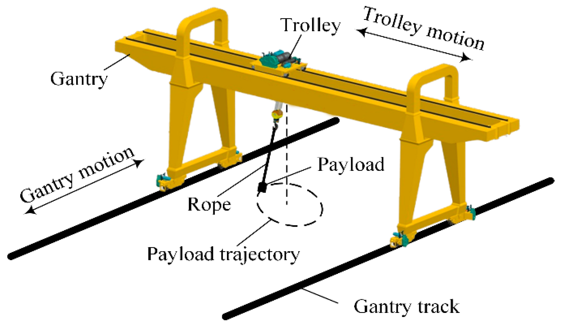 Overhead Crane Design Calculations