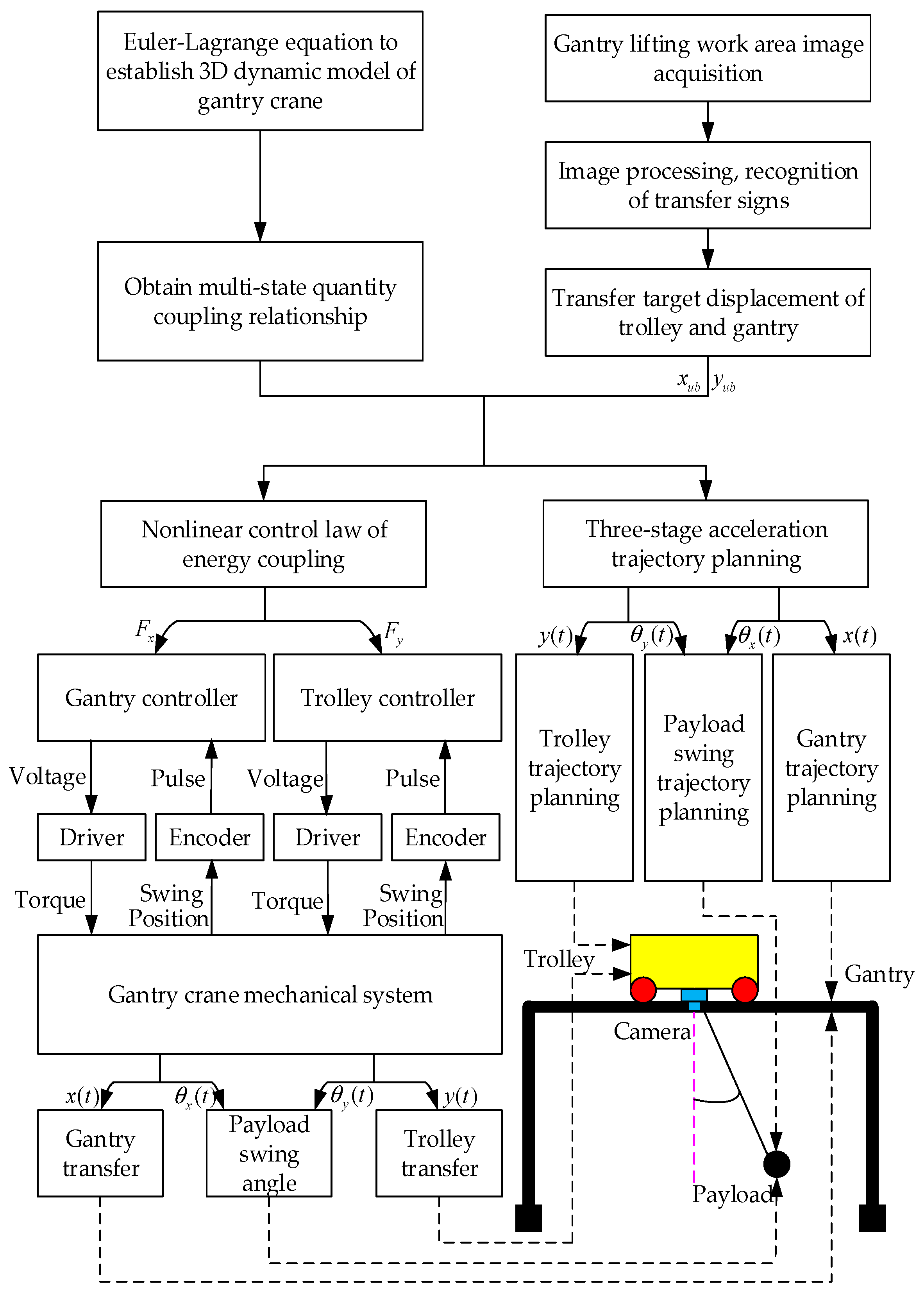 Symmetry 11 00987 g002 Symmetry 11 00987 g002