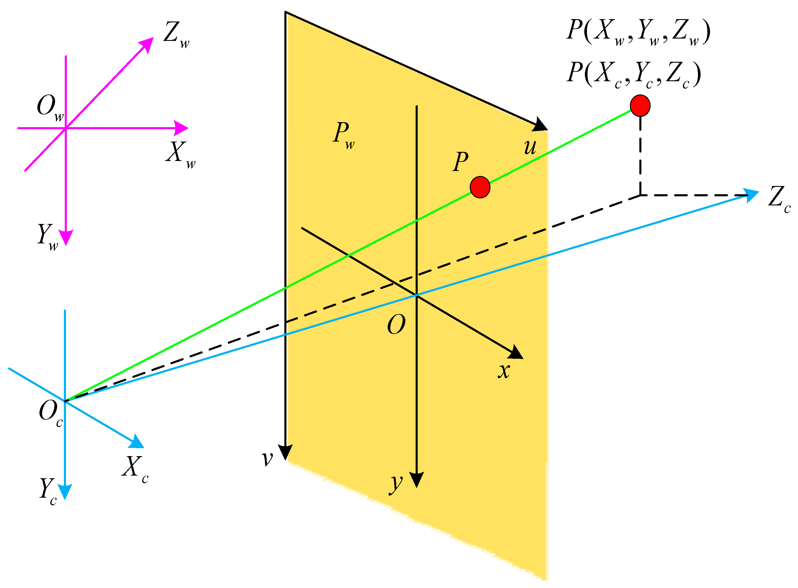Symmetry 11 00987 g005 Symmetry 11 00987 g005