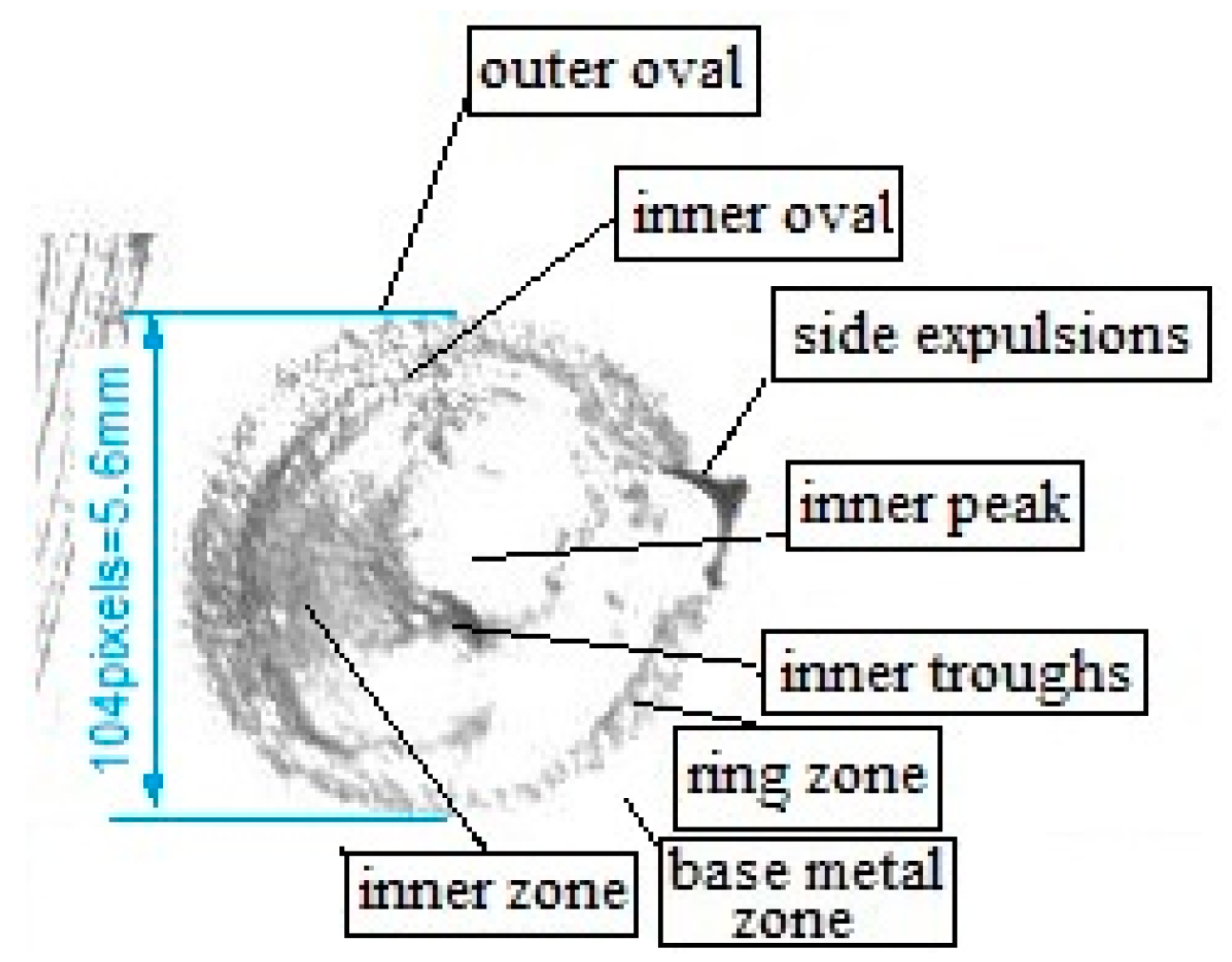 Symmetry 11 00990 g004