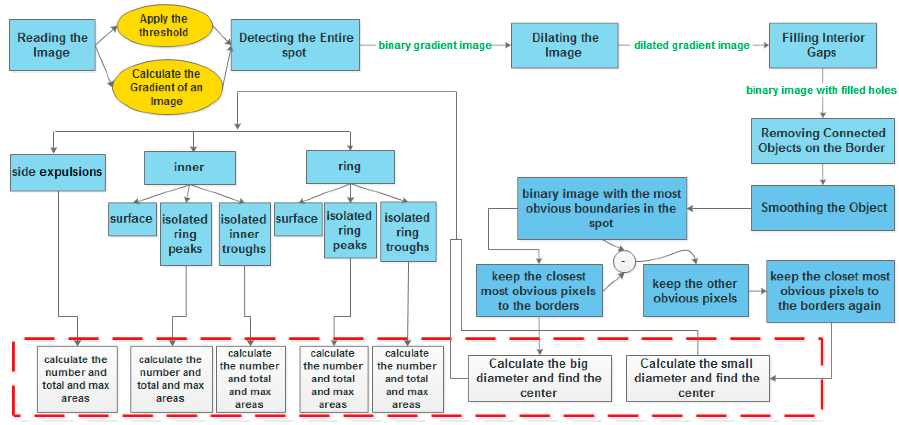 Symmetry 11 00990 g005