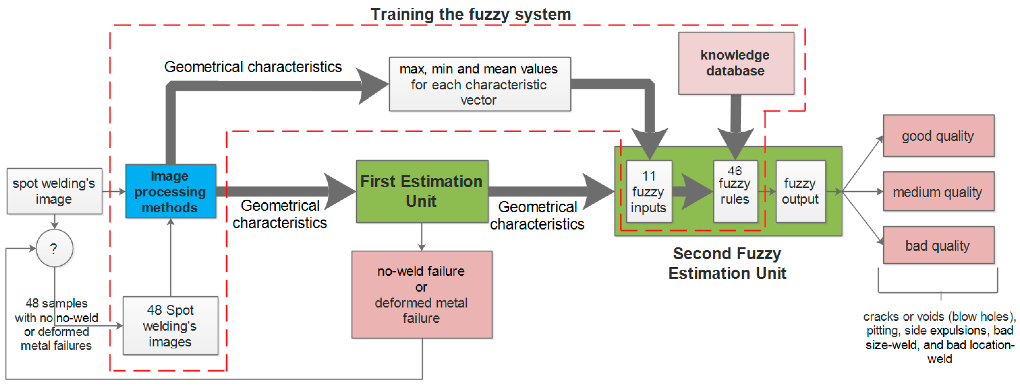 Symmetry 11 00990 g020