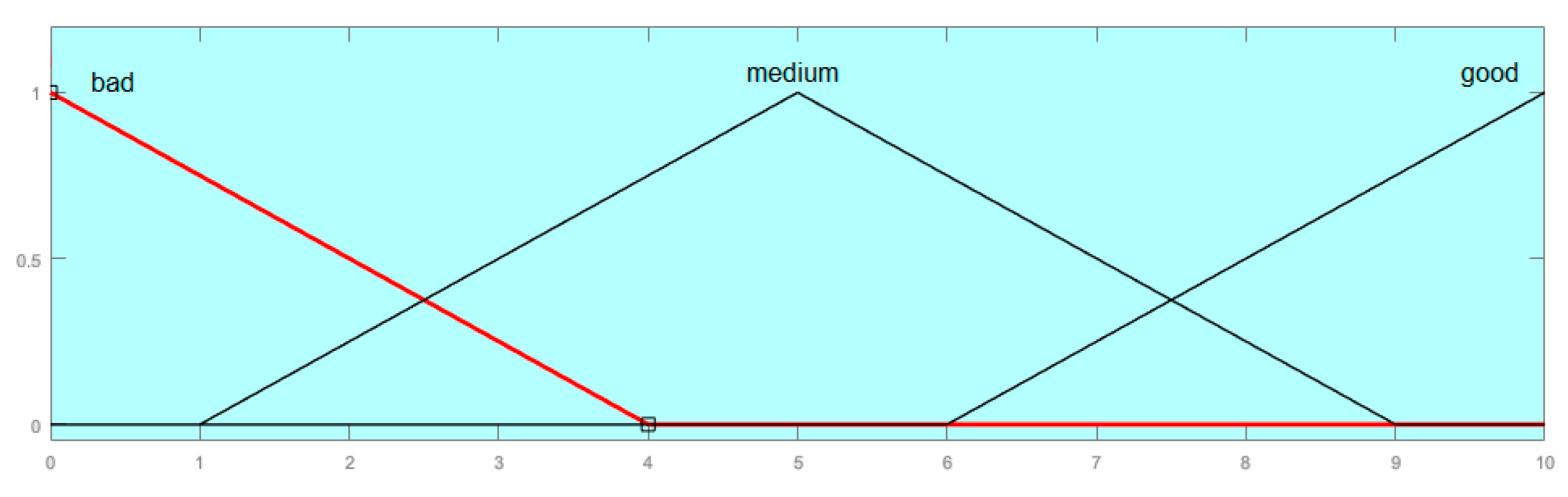Symmetry 11 00990 g022