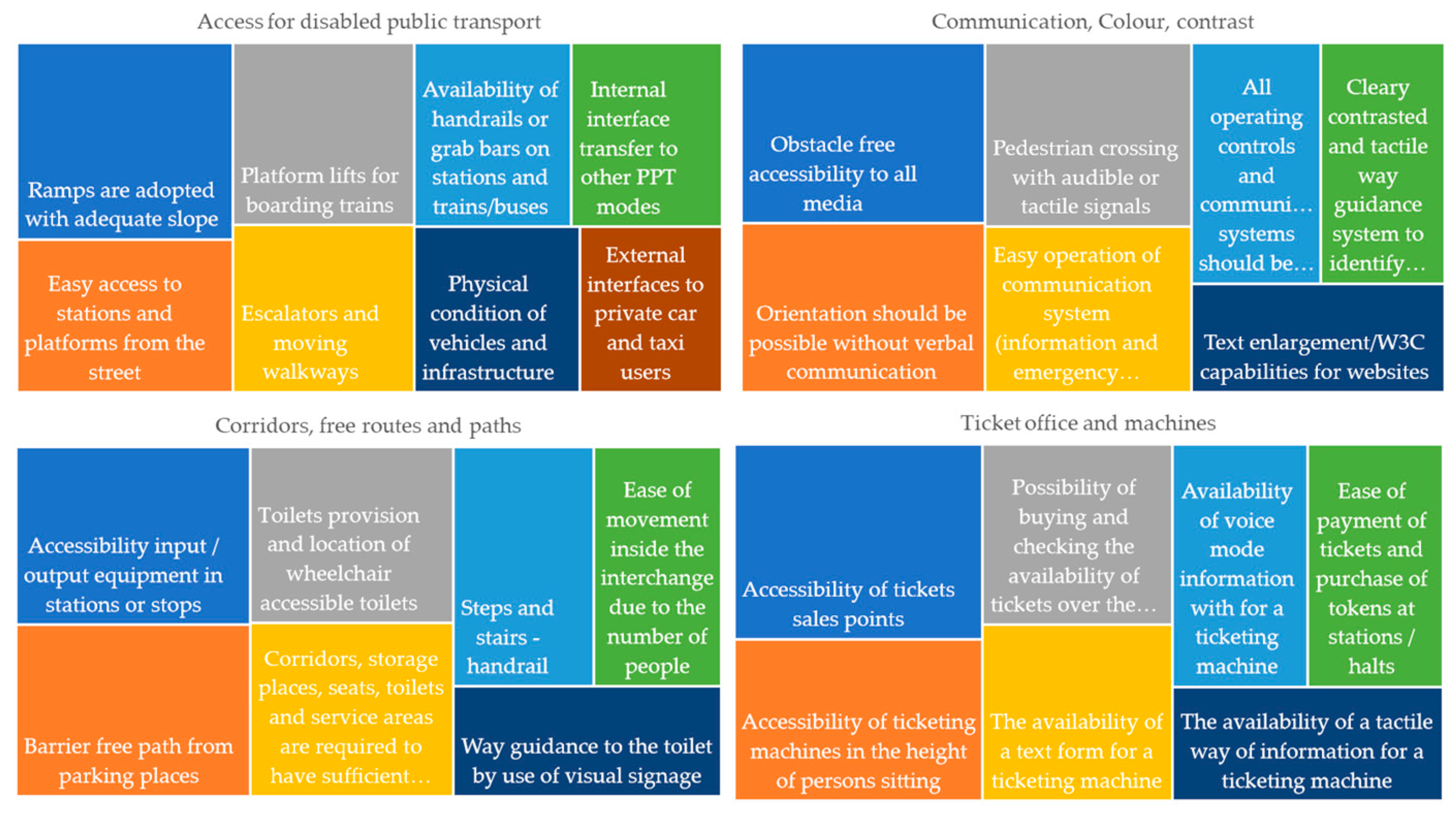 Symmetry 11 00992 g002