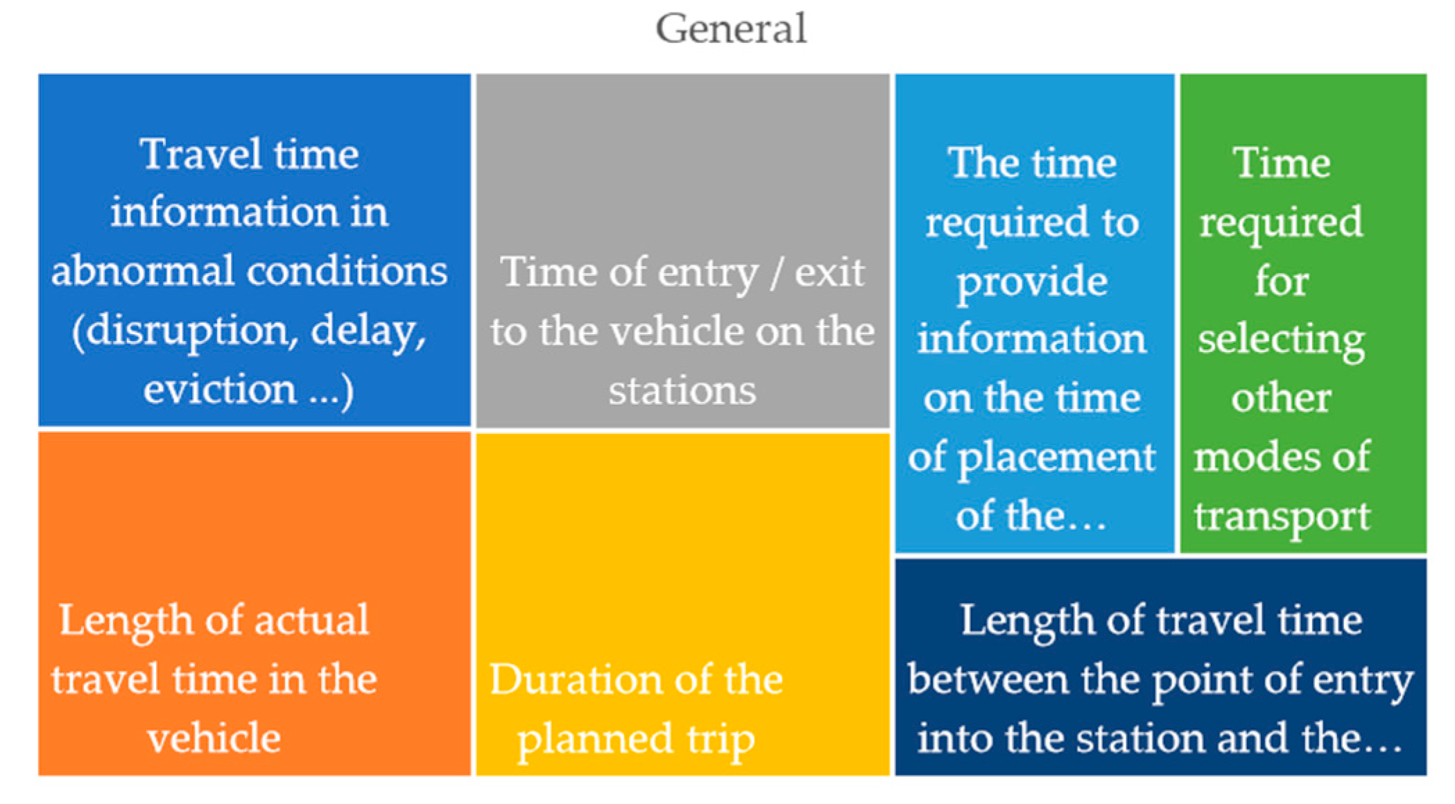 Symmetry 11 00992 g005